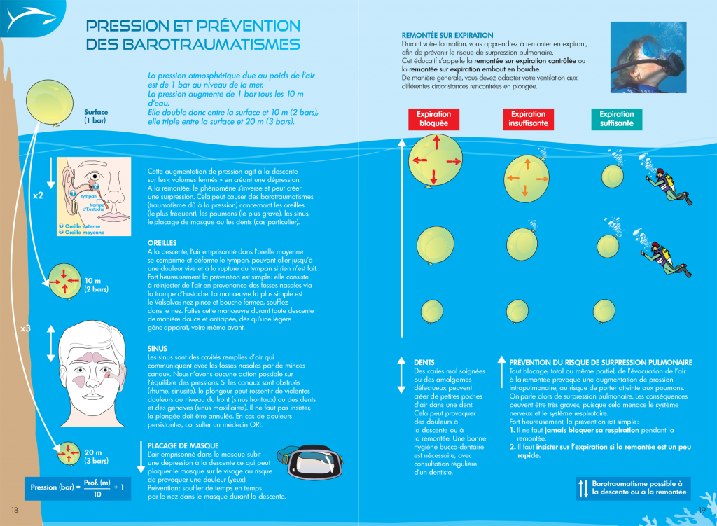 Les barotraumatismes en plongée