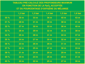 nitrox-tableau-profondeur-plancher