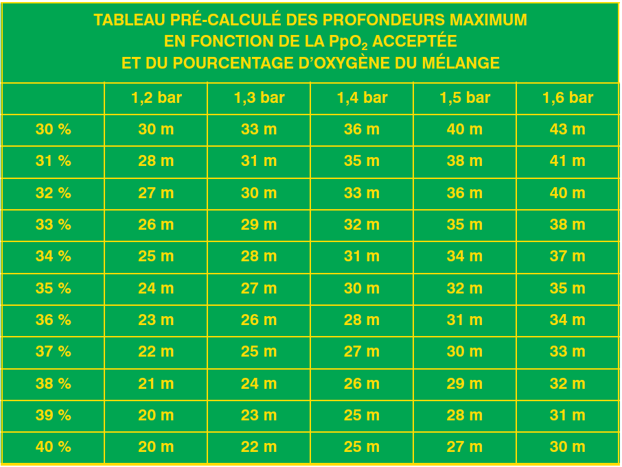 nitrox-tableau-profondeur-plancher