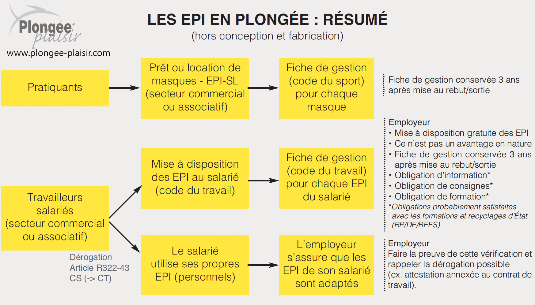 Équipement de datation de vitesse