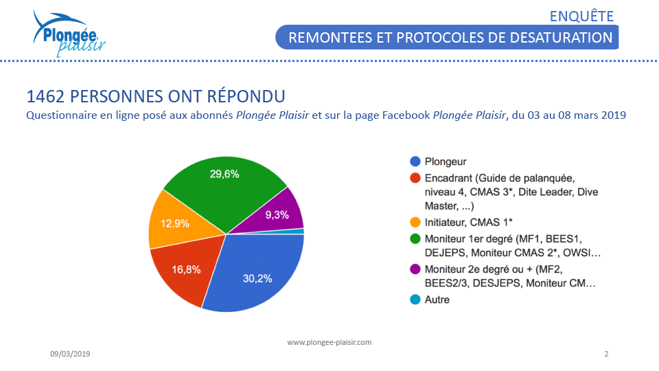 Remontées et protocoles de désaturation